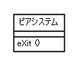 図 2　ピアシステム