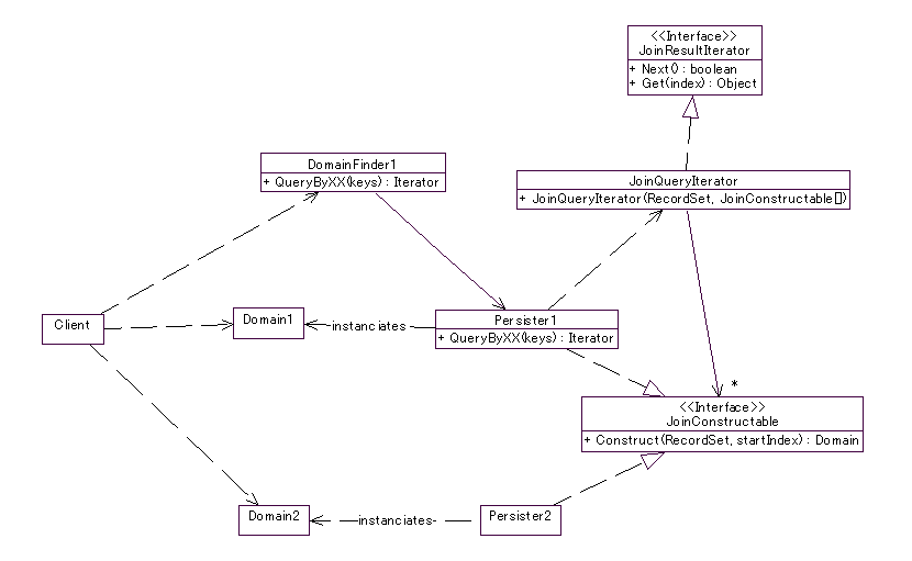 Query Iterator Class Diagram #2