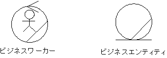 rWlX[J[ƃrWlXGeBeB̕\L