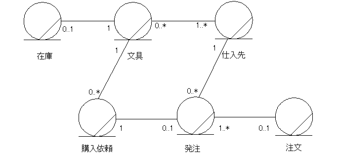 rWlXGeBeBǂ̊֌WNX}Ŏ