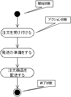 } 5 uwvrWlX[XP[X̍ƂʂƖt[