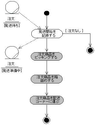 } 8 Ɓȕv̏ڍ