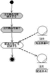 } 9 Ɓuizv̏ڍ