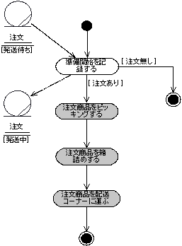 } 3 Ɓȕv̏ڍ