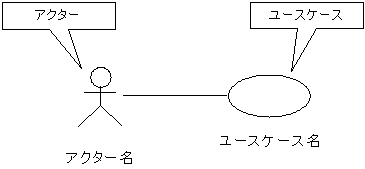 } 7 UML̃AN^[ƃ[XP[X