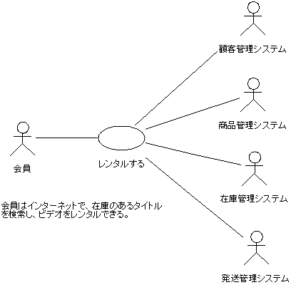 図 ユース ケース 【中級】今から取り組むUML入門 第2回