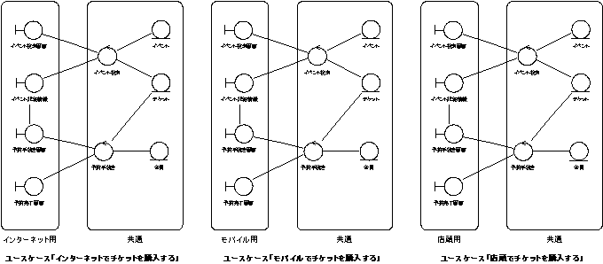 } 14@`l̓̕f