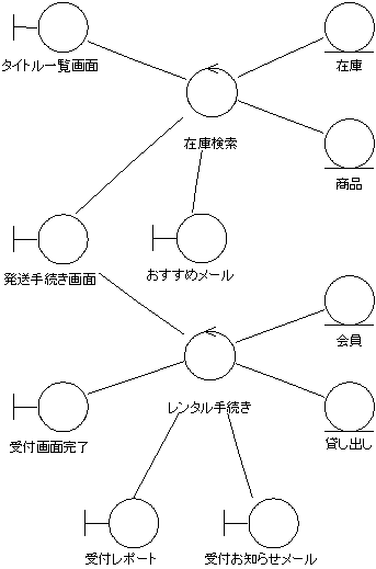 } 25 UML vt@CgȂ