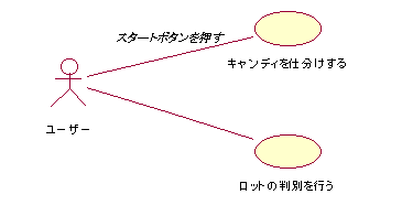 図２