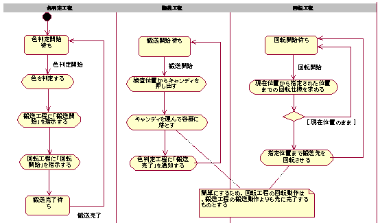 図４