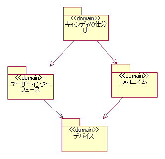 図５