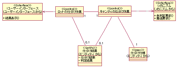 図１１