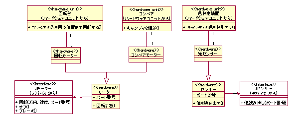 図１３