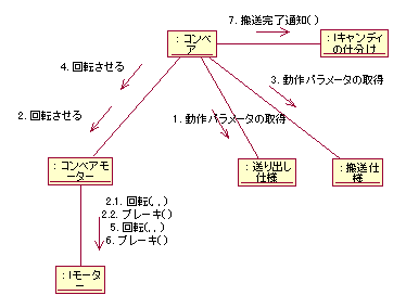 図１６