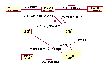 図１４