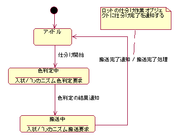 図１９