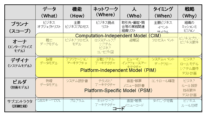 レガシーマイグレーション概説