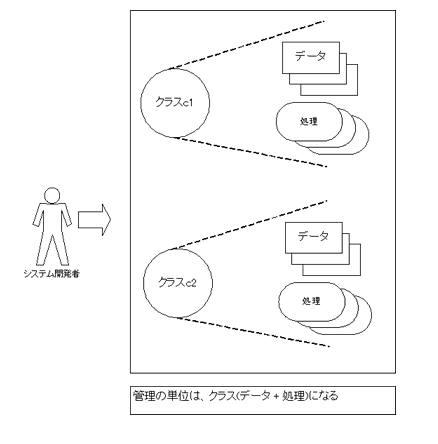 IuWFNgwAv[`ɂNX̊Ǘ