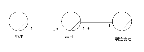 rWlXGeBeBԂ̊֌W\NX}