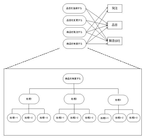 vZXSAv[`ɂ鏈̕