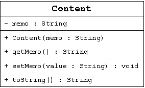 UML ɏ]ĕ\ꂽ Content NX1BNXAA삪\Aꂼ̖OA^A̏B