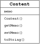 UML ɏ]ĕ\ꂽ Content NX2BƃVOj`ȗāANXAÂꂼ̖Ô݂\Ă