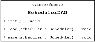  UML ŕ\ꂽC^[tF[XB`̒ɃC^[tF[X⑀얼LqĂAC^[tF[X̏㕔 << interface >> ƂL[[htĂB