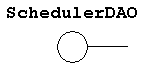  UML ŕ\ꂽACR^̃C^[tF[X