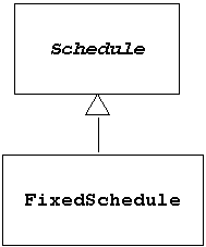 ĉ̐}BFixedSchedule NX Schedule NXɑ΂Ď̖󂪈ĂAFixedSchedule NX Schedule NXĂ邱ƂĂB