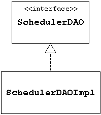 p̐}BSchedulerDAOImpl NX SchedulerDAO C^[tF[Xɑ΂Ĕj̖󂪈ĂASchedulerDAOImpl NX SchedulerDAO C^[tF[XpĂ邱ƂĂB