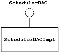 p̐}BACRŕ\ꂽ SchedulerDAO C^[tF[X SchedulerDAOImpl NXĂASchedulerDAOImpl NX SchedulerDAO C^[tF[XpĂ邱ƂĂB