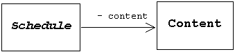 QƂ̐}BSchedule NX Content NXɎ̖󂪈ĂCSchedule NX Content ^̃tB[hĂ邱Ƃ\Ă