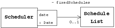SchedulerNX̕ϐ date L[ ScheduleList IuWFNg擾Ƃq֘A̐}B