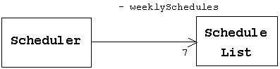TCY 7 ł ScheduleList NX̔ztB[hɎASchedulerNX̐}B
