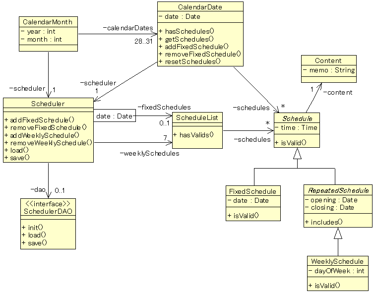 JavaではじめるUML ( 第 2 回 ) | オブジェクトの広場