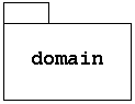 UML ŕ\ꂽpbP[W̐}