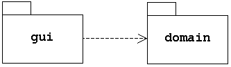 gui pbP[W domain pbP[Wɑ΂āAˑ֌W\j̖󂪈ĂB