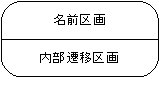 } 2 : ԓ̕\L