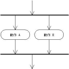 } 7 : o[̗