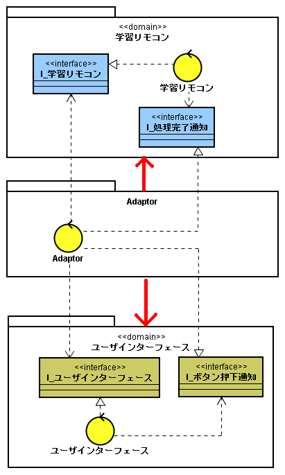 Adaptor𗘗p݈ˑ[Ql]