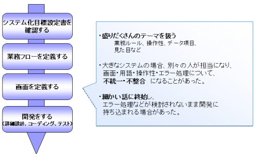 } 1 : UML ȑO̍H