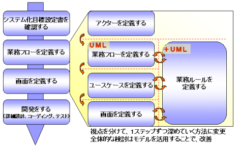 } 3 : UML f̍H