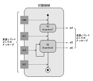 Fig.1