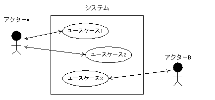 Fig.3a