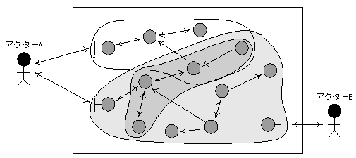 Fig.3b