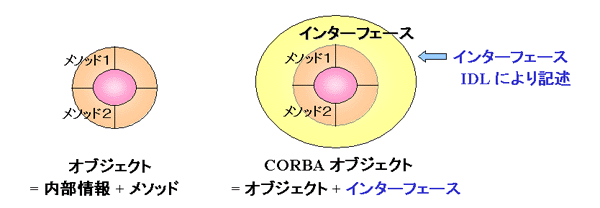 CORBA ̃IuWFNgf
