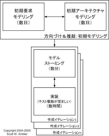 } 3 AWCf쓮J̊TO}
