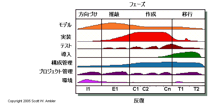 } 1 AWCUP̑S̑