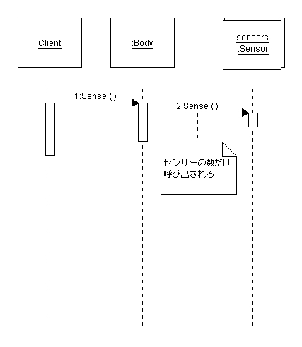 Mechanism V[PX}