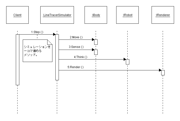 Simulator V[PX}